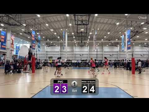 Video of 2024 Regionals