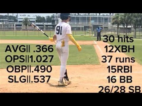 Video of Anthony Carlo 25’ OF 15u highlights 