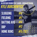 profile image for Kyle Burchowycz