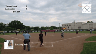 Video of 2021 Highlights	
