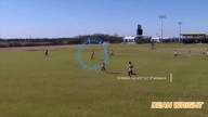 Video of 2020 Highlights
