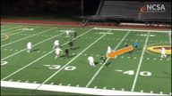 Video of 2021 Highlights