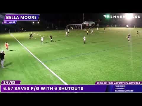 Video of top saves of 2024 season