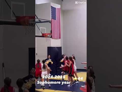 Video of I’m pretty mid rn but just wait till next year 💯#fyp #basketball #ncaa
