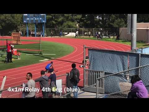 Video of Track and Preseason Basketball Clips ‘19