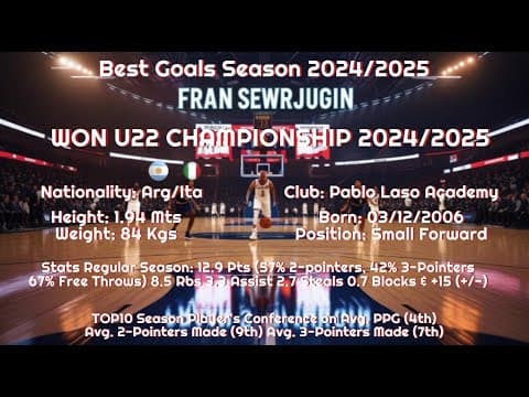 Video of Best Goals at Pablo Laso Academy U22 & Tercera FEB (Madrid, Spain) | 2024/2025 Season