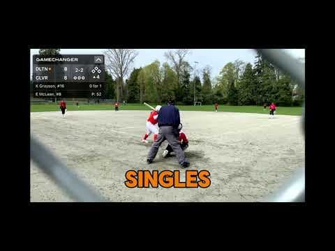 Video of Offensive Highlights 