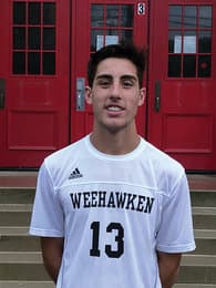 Lucas Pardo-Rea Men's Soccer recruiting profile image