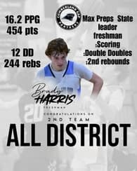 Brady Harris Men's Basketball recruiting profile image