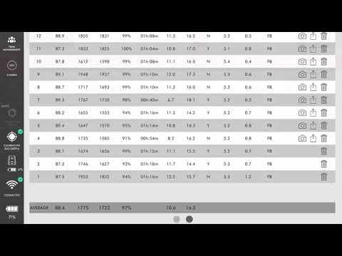 Video of Rapsodo bullpen and data sheet