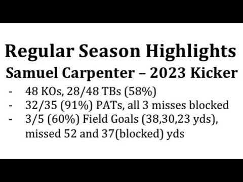 Video of 2021-2022 Regular Season Highlights - Samuel Carpenter - Class of 2023 Kicker