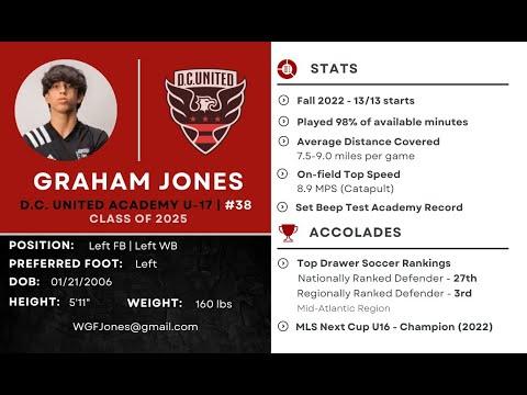 Video of Graham Jones DC United Academy U17 Highlight Video