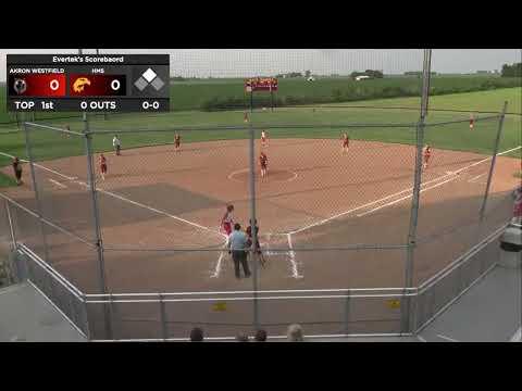 Video of 2023 Pitching vs Akron Westfield