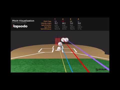 Video of Rapsodo pitch visualization