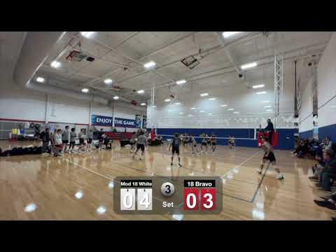 Video of Ricketts/2024/Setter/Highlights