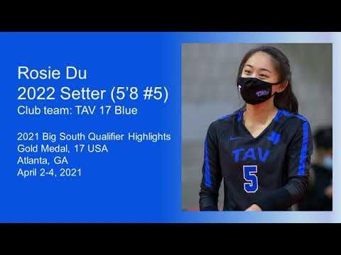 Video of 2021 Big South Qualifier Highlights