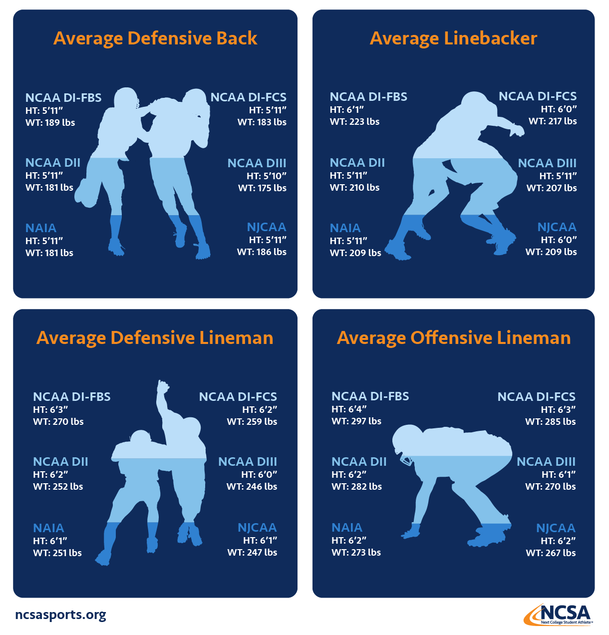 College Football Size Chart