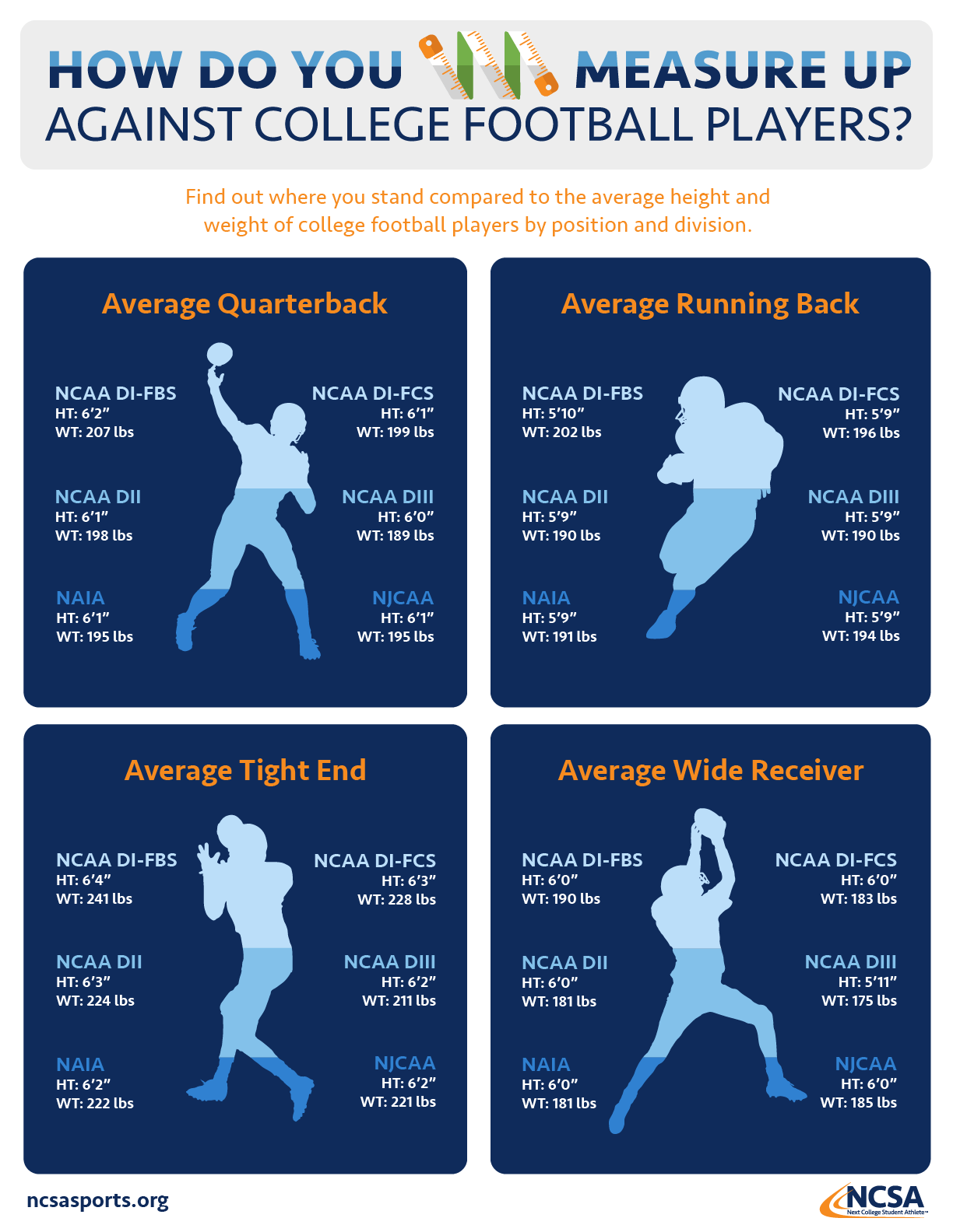 Football Position Size Chart