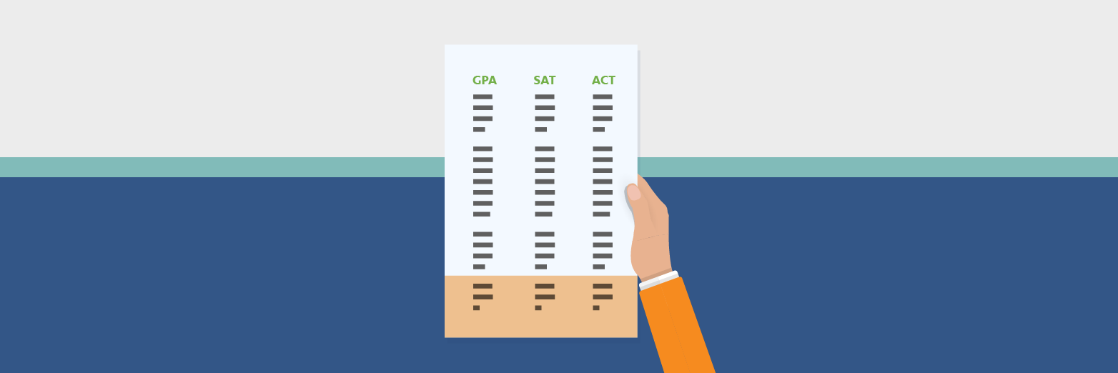 Act Gpa Chart