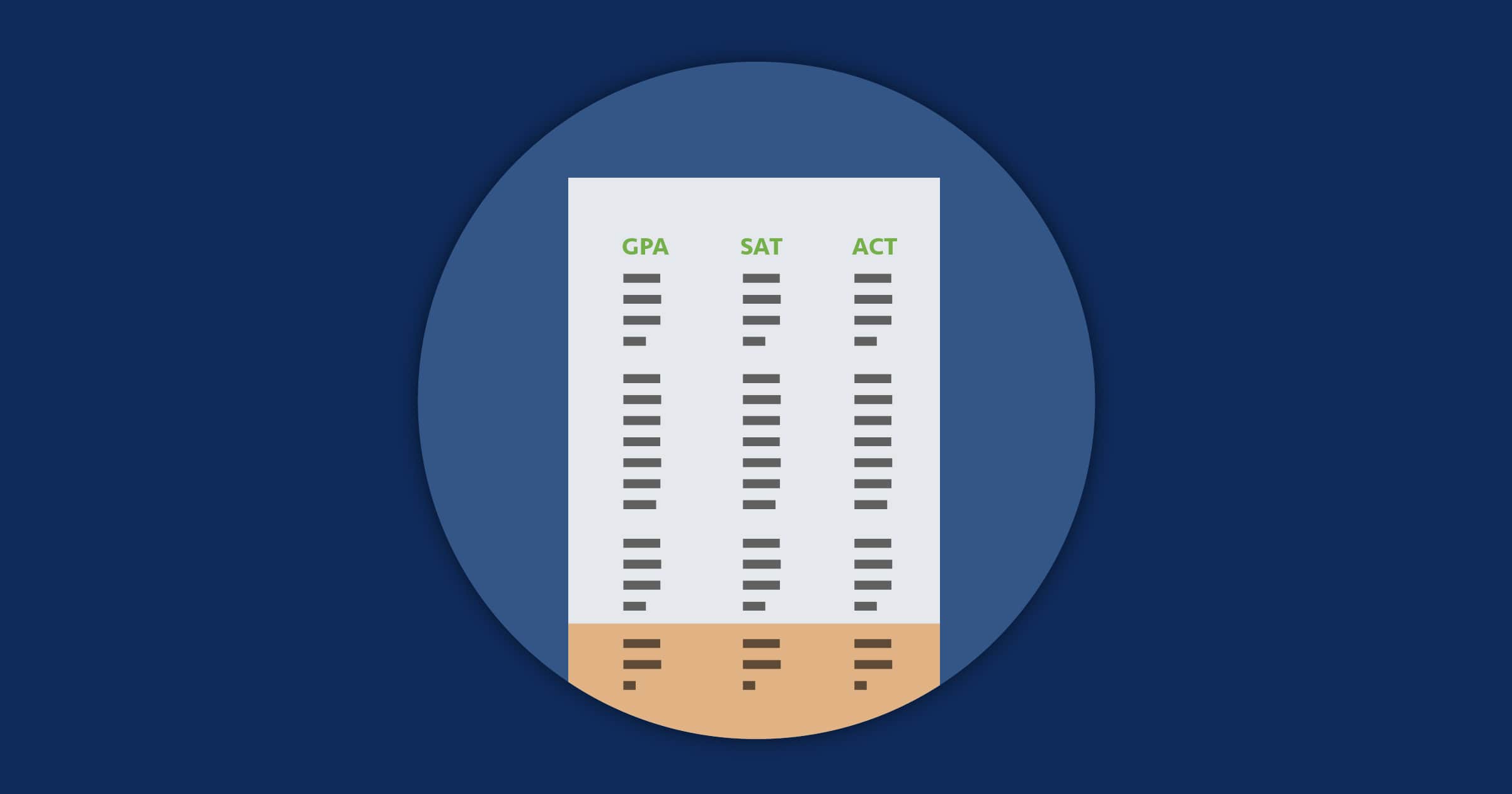 Ncaa Eligibility Chart