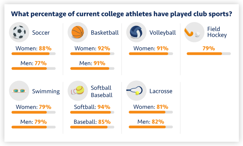 High School Vs Club Sports Understanding The Benefits