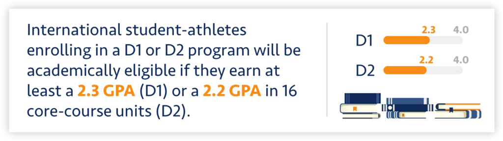 NCAA academic eligibility requirements for international athletes