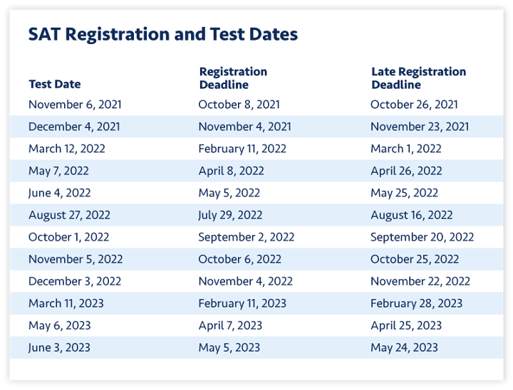 SAT registration test dates