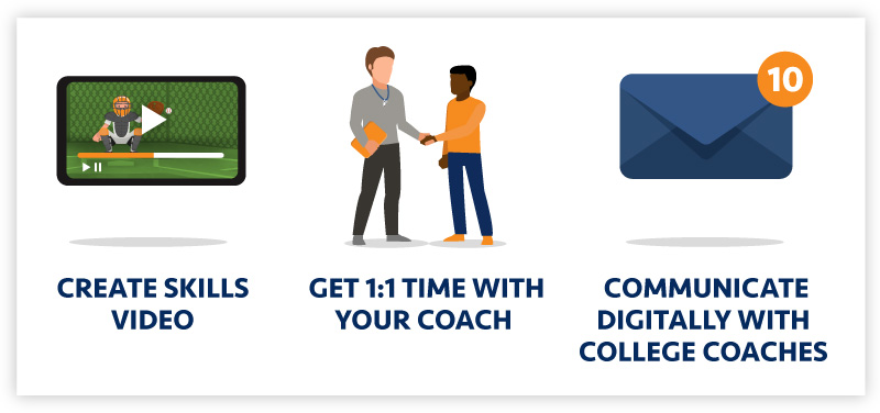 alternatives to camps: create a skills video, 1:1 coach time, college coach digital communication