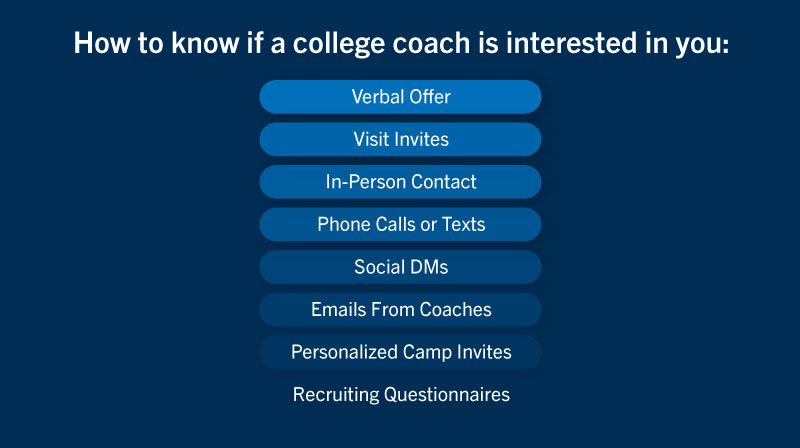 4 types of college recruiting letters explained