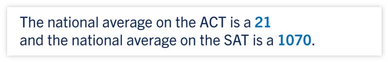 ACT and SAT facts