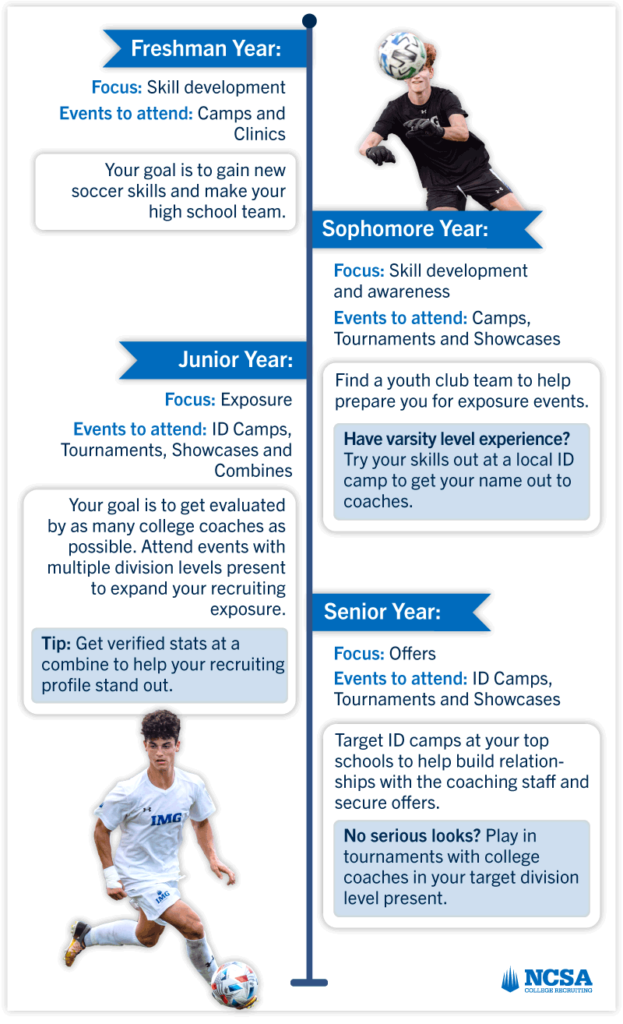 When to attend each type of soccer event When to attend each type of soccer event