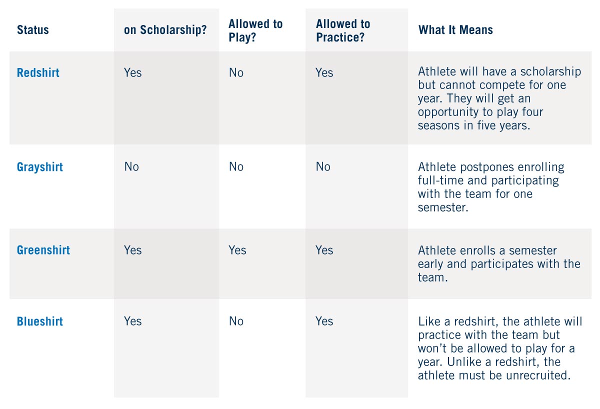 The many benefits of getting involved in team sports - AW