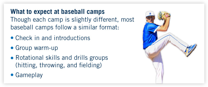 baseball camps format and what to expect