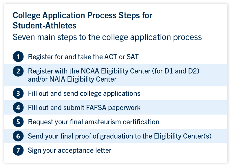 College Application Process Steps for Student-Athletes