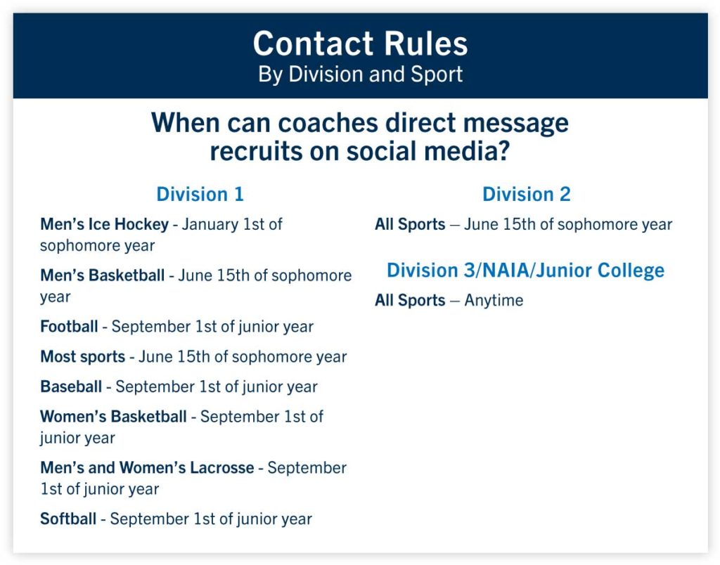 It’s important to understand what types of communication to expect from college coaches and when