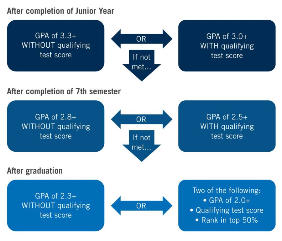 naia academic eligibility requirements naia academic eligibility requirements
