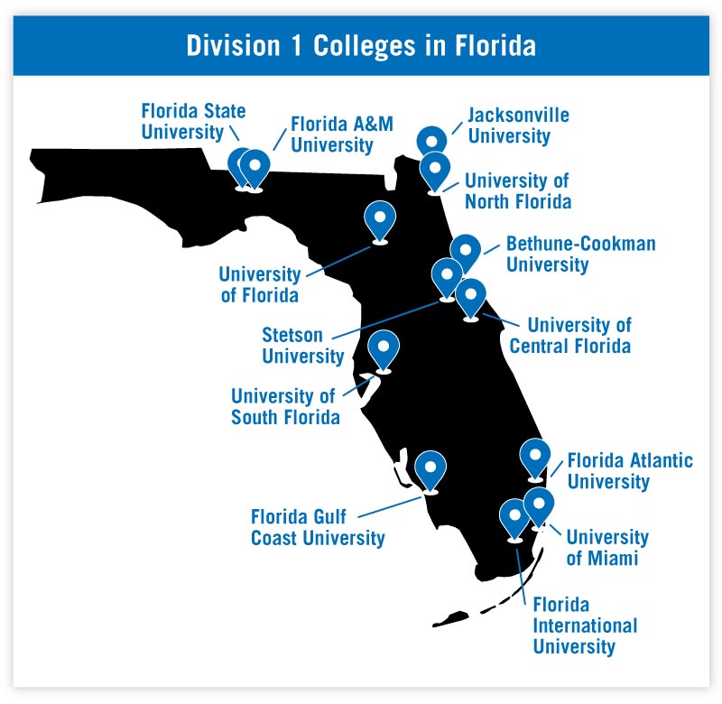 Abenteuer Tragen Bewunderung Florida Basketball Colleges Ventilator 