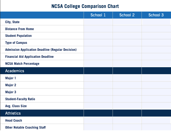 NCSA college comparison PDF