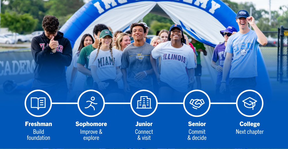 college recruiting timeline college recruiting timeline